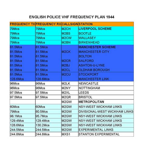 Scanner <b>Frequencies</b> and <b>Radio</b> <b>Frequency</b> Reference for Northern - North Tropical Coast & Tablelands Division, <b>Queensland</b> (<b>QLD</b>). . Qld police radio frequencies
